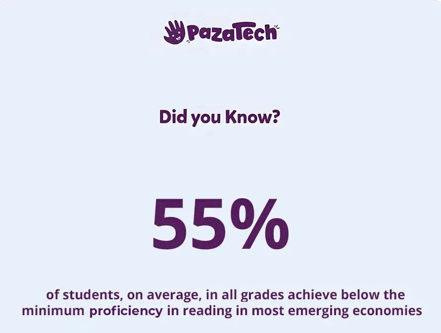 A purple and white graphic with the words " pazatech did you know ?"